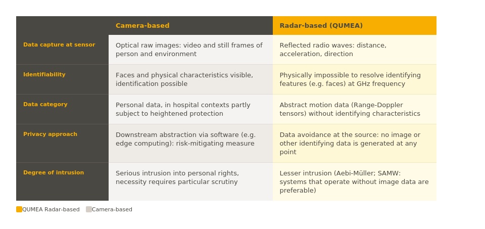QUMEA_Table_Camera_vs_Radar